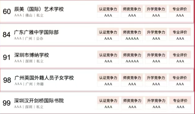 多维度择校！2025年热门国际学校排名榜单大盘点！