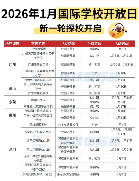 1月探校首选哪家？爱莎、斐特思、碧桂园、贝赛思...大湾区国际学校开放日等活动盘点！
