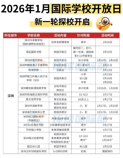 1月探校首选哪家？爱莎、斐特思、碧桂园、贝赛思...大湾区国际学校开放日等活动盘点！