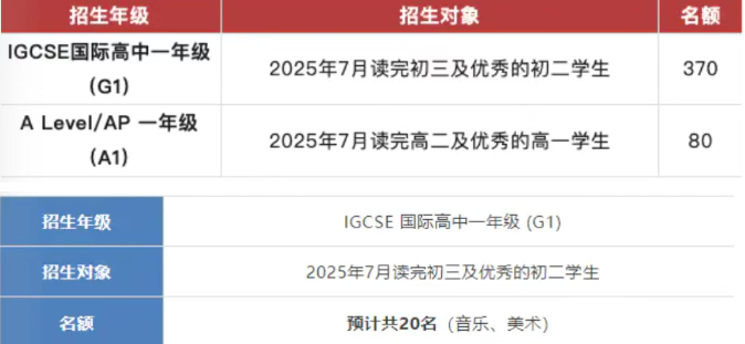 定档1月6日!2026年深国交入学申请时间确认!