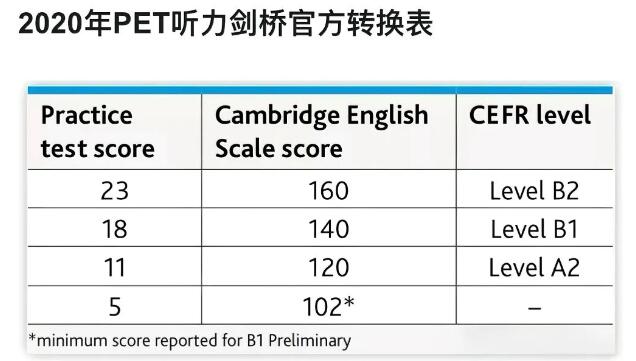 新版PET评分标准解读，各科考多少分才达到优秀？