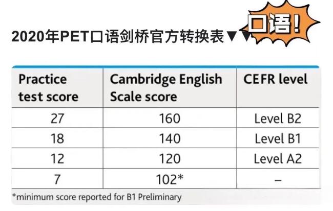 新版PET评分标准解读，各科考多少分才达到优秀？