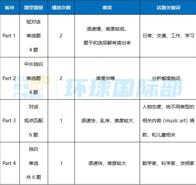 2025深国交入学考考情回忆来了！数学难度升级？