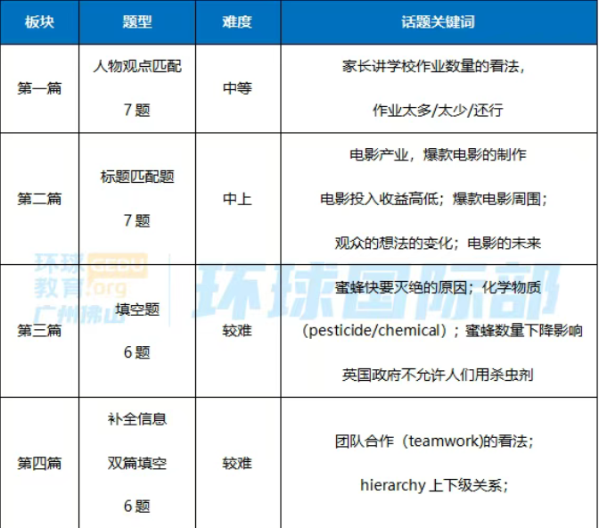 2025深国交入学考考情回忆来了！数学难度升级？