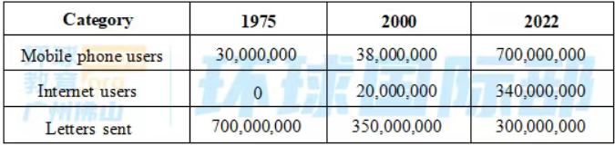 2025深国交入学考考情回忆来了！数学难度升级？