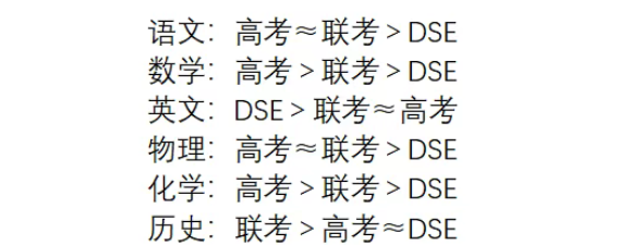 高考一模成绩不理想？转轨DSE路径指南请收好！
