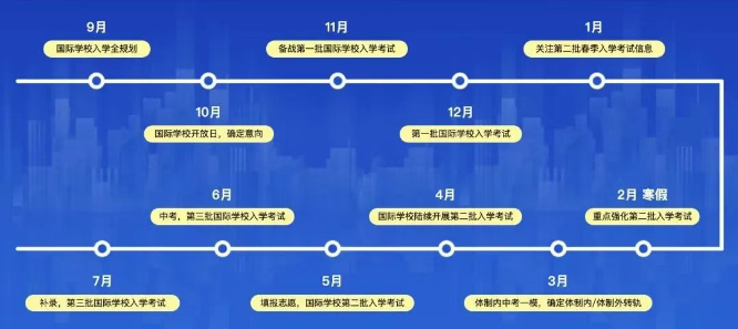 国际学校怎么考试？国际学校备考广州环球教育帮你实现