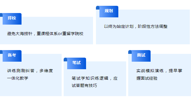 国际学校怎么考试？国际学校备考广州环球教育帮你实现