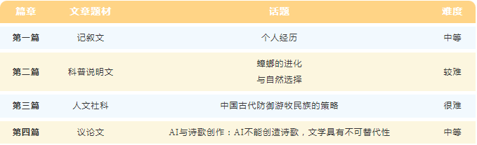 2025华附国际部第二场入学考考情分析！与首场相比难度如何？
