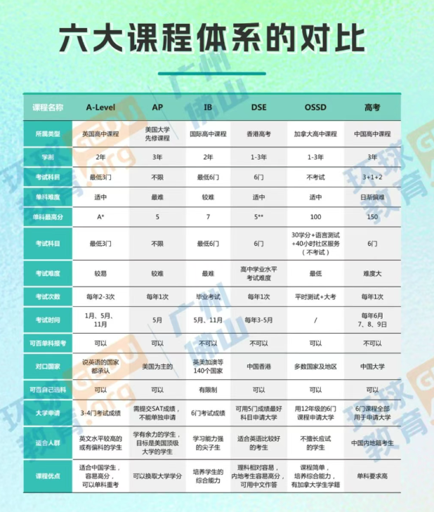 OSSD课程逃离应试教育？OSSD如何帮学生低压力申请全球大学