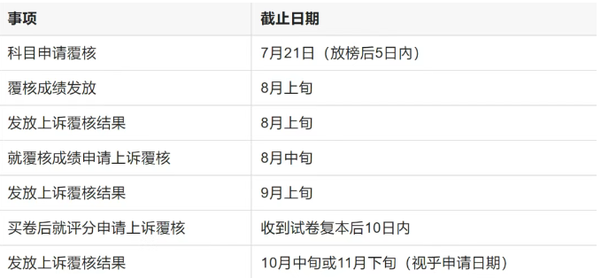 2026年DSE考试时间表和具体科目安排和报考时间线