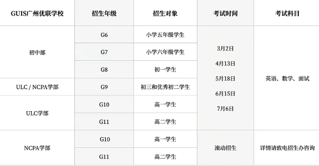 ULC&NCPA6月、7月入学考考位已开放！把握最后机会！