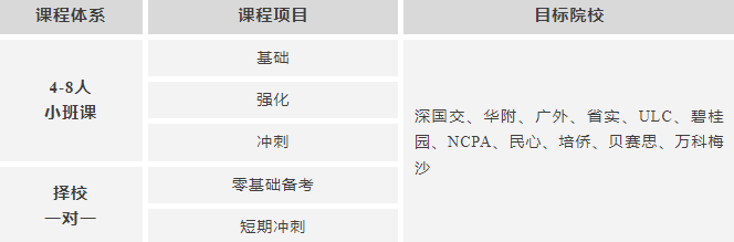 哈佛“国际生禁令”、美国暂停国际生签证面试！英联邦留学热度见涨，转轨A-Level课程为时不晚！