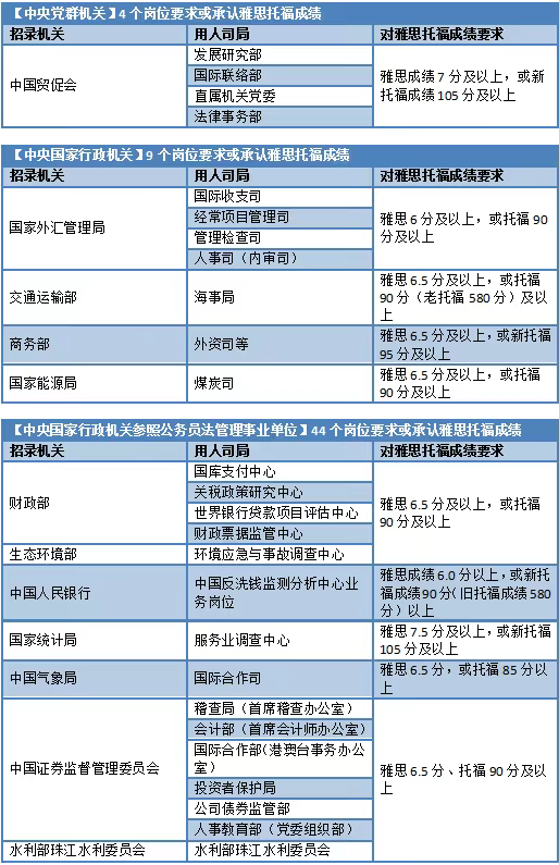 同样是高考后，为什么建议你的孩子在暑假先学雅思？