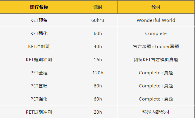 广州这家“托管式”教学的KET/PET培训机构，娃暑假英语省心学！太赞了！