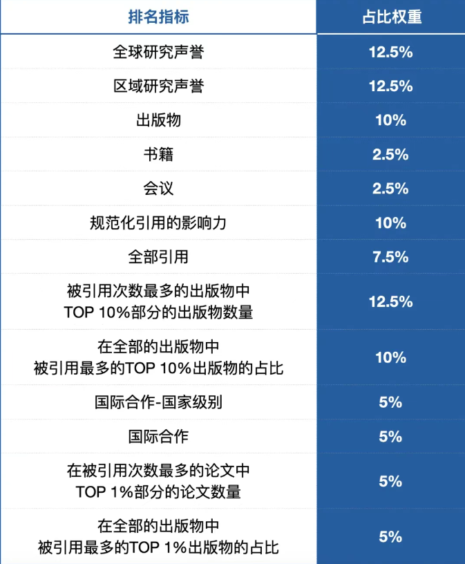 重磅！2025-2026 U.S. News全球最佳院校排名发布！英美院校“称霸”！两所藤校落败！
