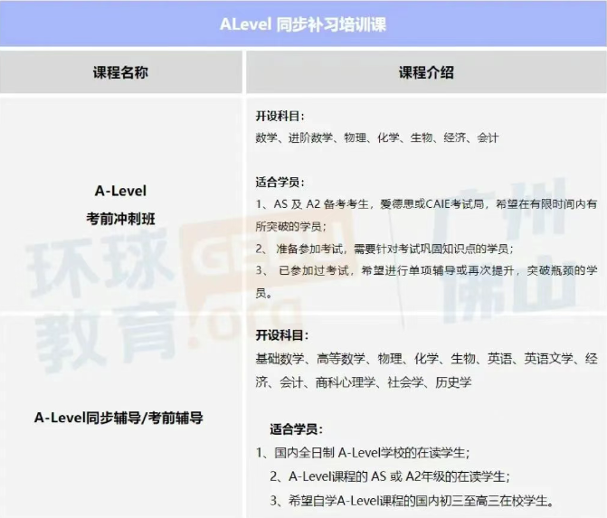 2025年A-Level夏季大考落幕！发挥不好害怕重考？广州环球教育暑期补习课程来支招！