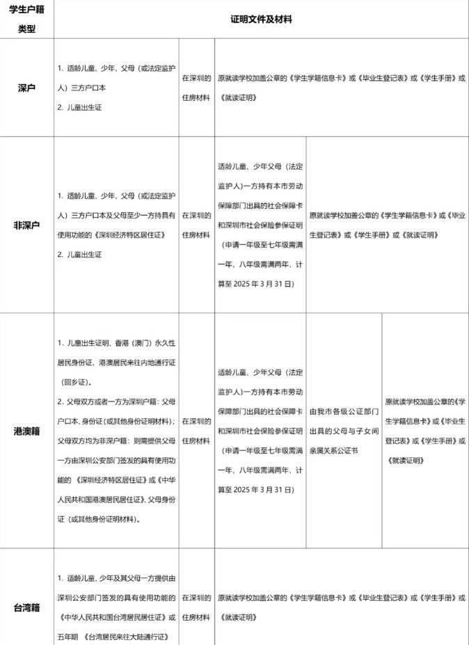 深圳培侨学校2025-2026学年内地课程插班申请进行中！6.30截止