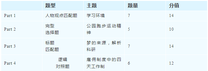 2025年6月1日深国交入学考考情复盘！考完心态先别崩，残酷面试在等待......