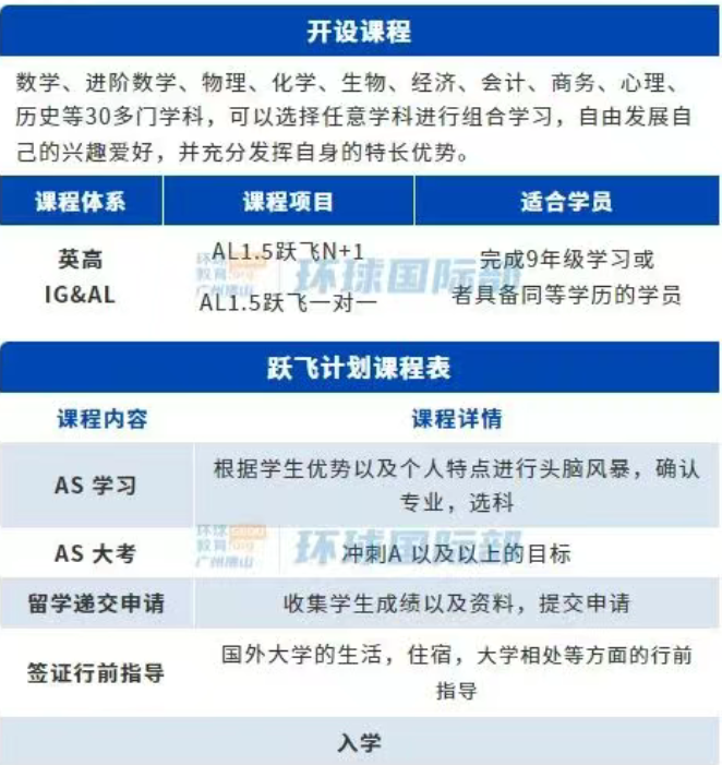 如果你高考分数不理想别气馁还有A-Level