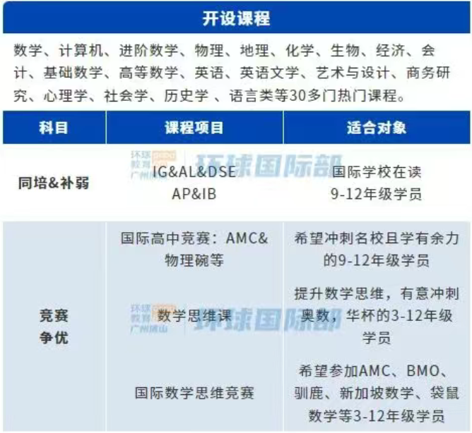 如果你高考分数不理想别气馁还有A-Level