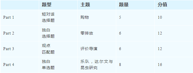 还是熟悉的难度！2025年6月1日深国交入学考考情复盘