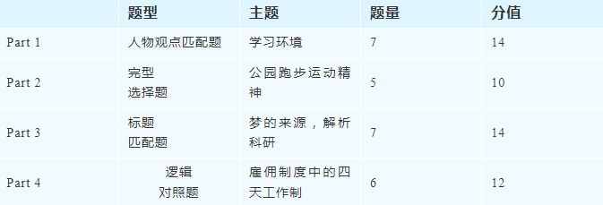 还是熟悉的难度！2025年6月1日深国交入学考考情复盘