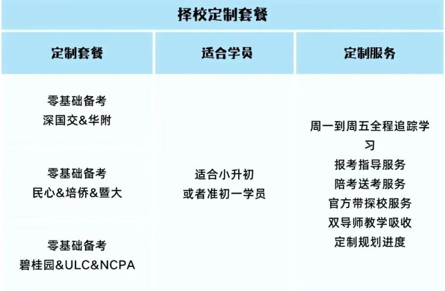 赶上招生末班车！大湾区国际学校6-7月入学考时间汇总！