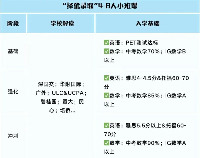 赶上招生末班车！大湾区国际学校6-7月入学考时间汇总！