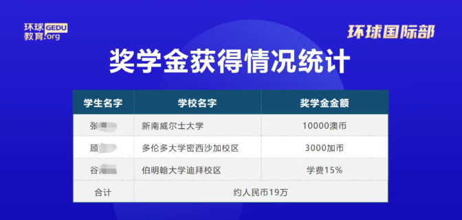 广州环球OSSD用实力证明,如何经得住“烤”验,对谣言说:哒咩!