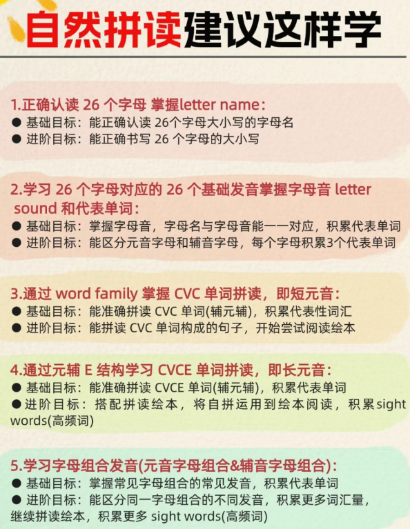 孩子英语启蒙自然拼读 VS 音标，到底该学哪个？