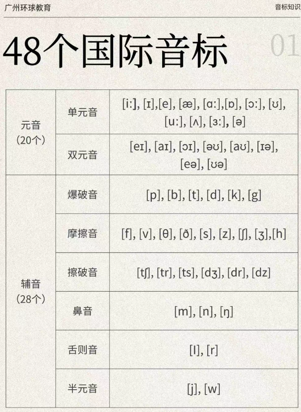 孩子英语启蒙自然拼读 VS 音标，到底该学哪个？