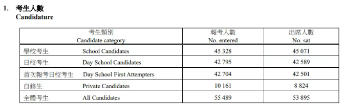 联考门槛飙升！DSE竞争加剧！2026年考生如何抉择？
