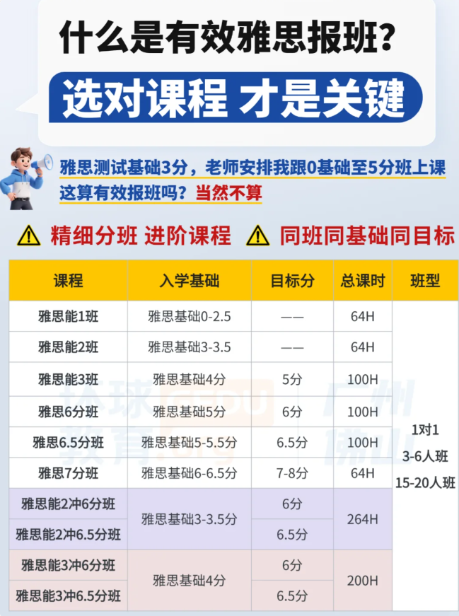 雅思培训班哪个机构好?在广州!环球雅思封闭班带你雅思冲7+!
