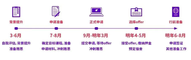 26fall申请开启！英美、澳大利亚、新西兰、中国香港硕士申请时间线汇总！