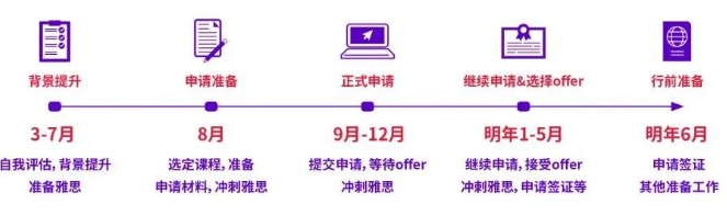 26fall申请开启！英美、澳大利亚、新西兰、中国香港硕士申请时间线汇总！