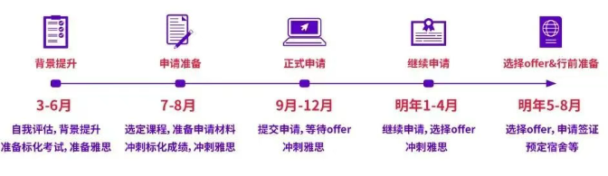 26fall申请开启！英美、澳大利亚、新西兰、中国香港硕士申请时间线汇总！
