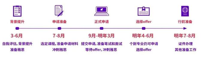 26fall申请开启！英美、澳大利亚、新西兰、中国香港硕士申请时间线汇总！