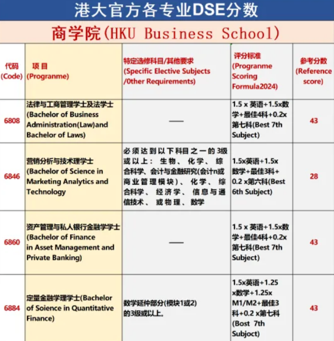 DSE提分难？DSE广州学校环球教育28年专业培训机构帮你高效提分！