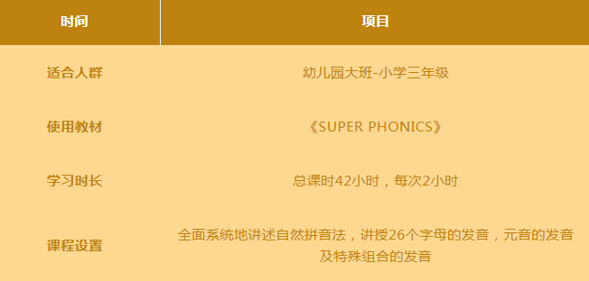 孩子学英语自然拼读和音标哪个好？广州/佛山环球自然拼读9月有开班!