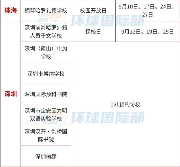 2025年9月大湾区国际学校开放日活动时间汇总!快来预约参加