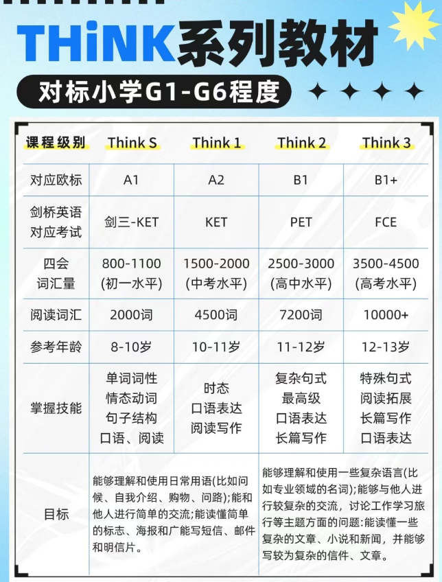广州/佛山环球雅思THINK课程秋季班火热招生中