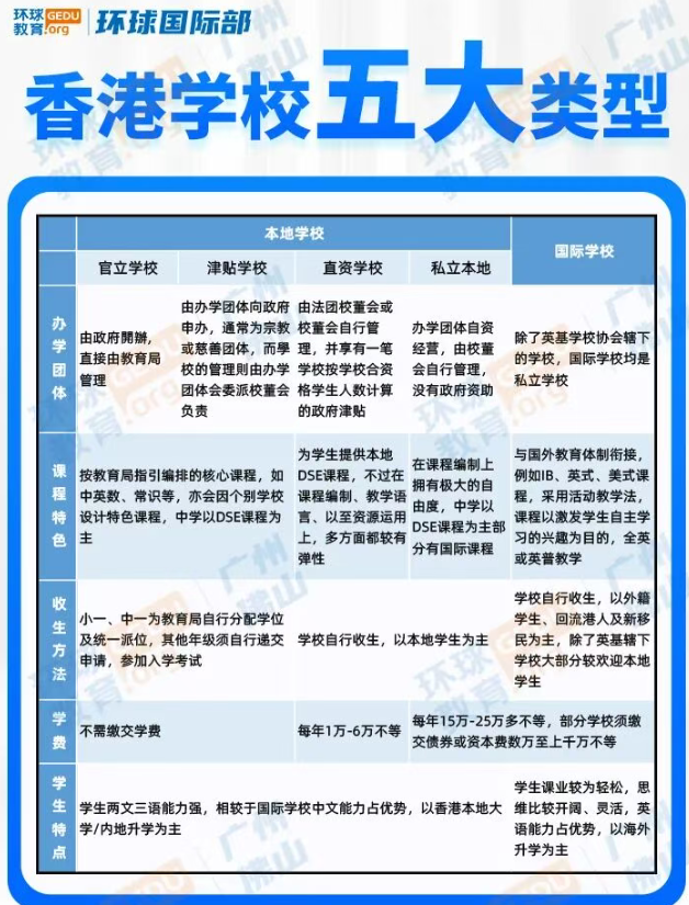 香港中学择校指南：升学率高、门槛友好！这12所香港band2中学同样不容错过！