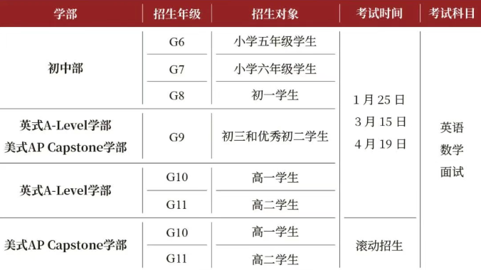 广州优联学校26年首场开放日！1月24日探索科学择校的方法！