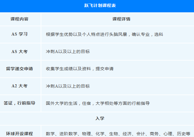 广州环球教育A Level春季班！脱产/补习一应俱全，高效备考拿A/A*！
