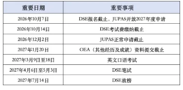 DSE考生必看！2027JUPAS联招最新政策、新设课程、申请时间全梳理