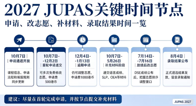 2026 DSE港前三录取分数出炉！理工科“身价暴涨”！
