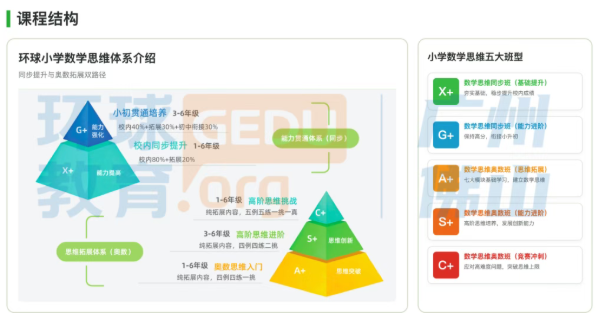 广州环球教育数学思维寒假课程招生开启！趣味闯关轻松搞定数学难题！