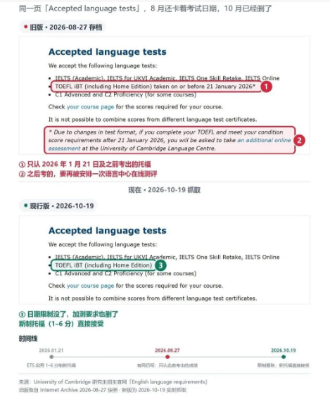 大反转!剑桥官宣接受新版托福!27Fall申硕托福党稳了! 大反转!剑桥官宣接受新版托福!27Fall申硕托福党稳了!