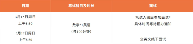 华附、民心为何缩招？最新招生政策解读！卷不过还有这些学校可选！